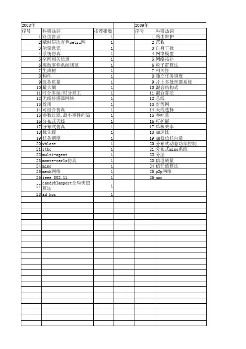 【微电子学与计算机】_分布式仿真_期刊发文热词逐年推荐_20140727