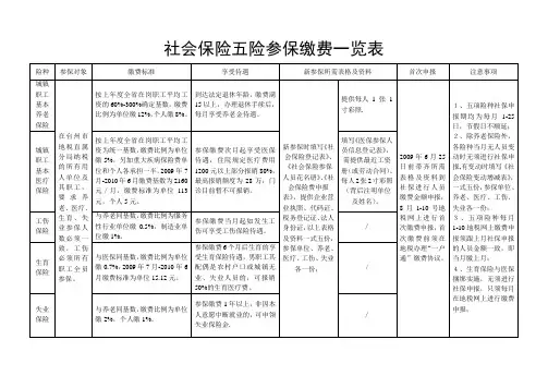 社保五险一览表