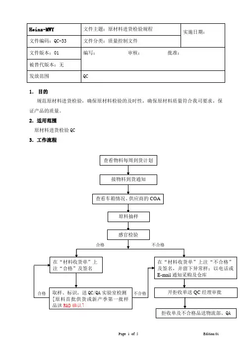 原材料进货检验SOP