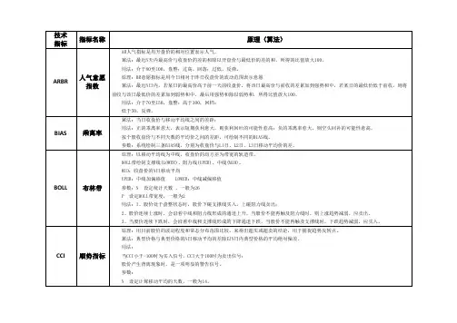 大智慧自带18大技术指标表格版