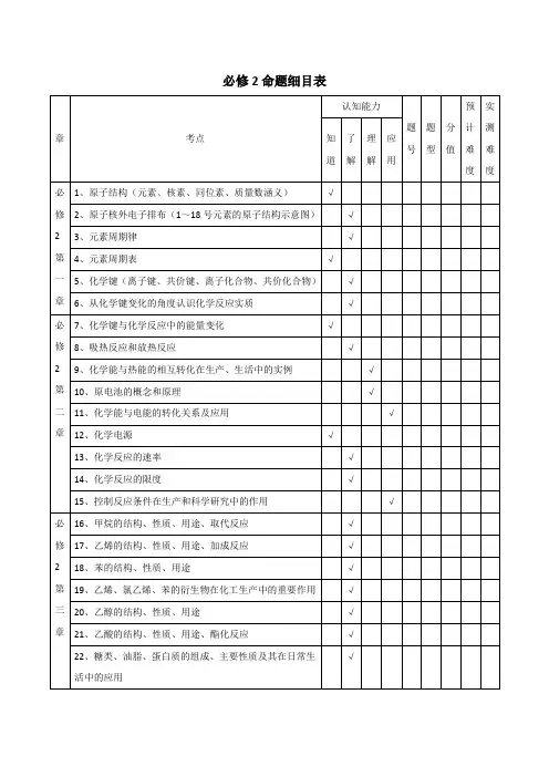 高中化学必修2双向细目表