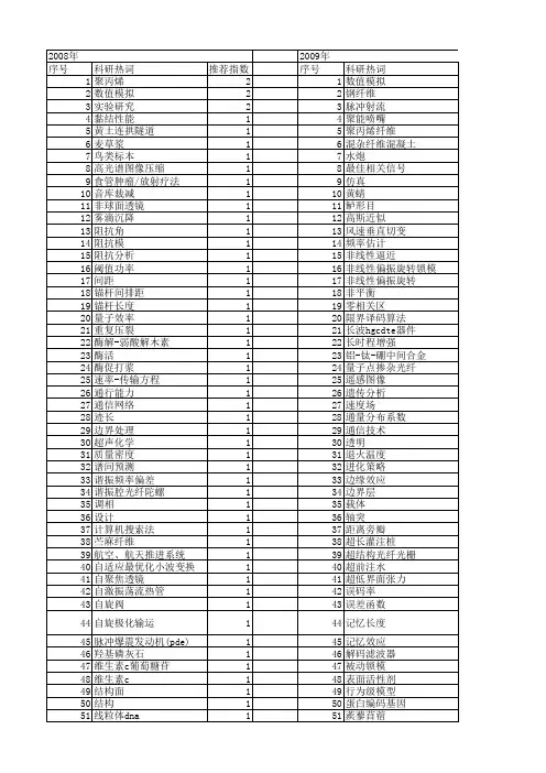 【国家自然科学基金】_最佳长度_基金支持热词逐年推荐_【万方软件创新助手】_20140730
