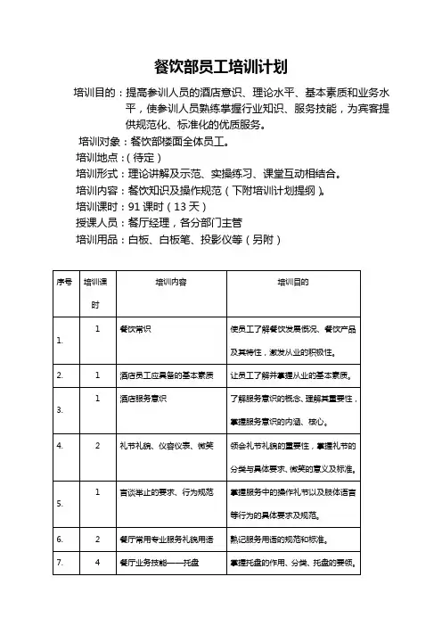 餐饮部员工培训计划