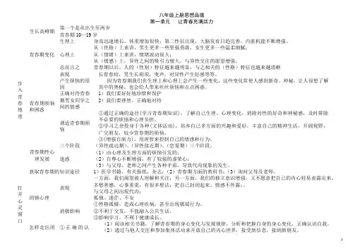 湘教版8上思品自制思维导图