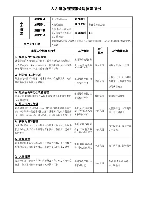 岗位说明书-人力资源部部部长岗位说明书