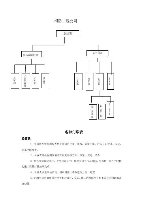 消防工程企业各部门职责