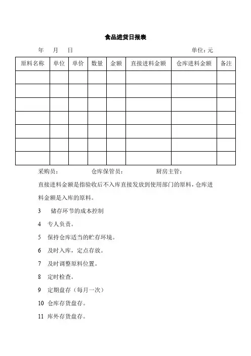 食品进货日报表