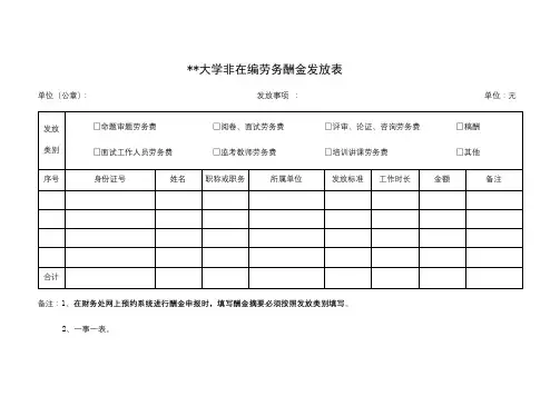 福建师范大学非在编劳务酬金发放表【模板】