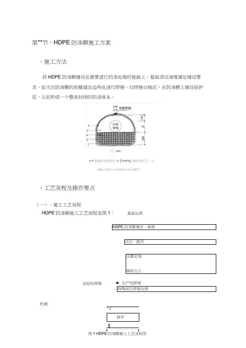 (完整word版)HDPE防渗膜施工方案