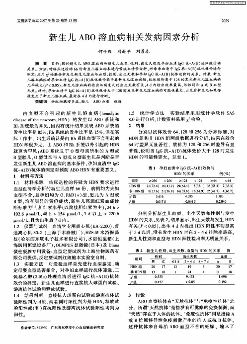 新生儿ABO溶血病相关发病因素分析