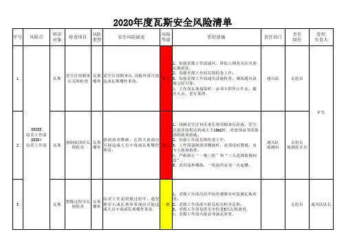 2020年度安全风险清单(瓦斯、煤尘、火灾)