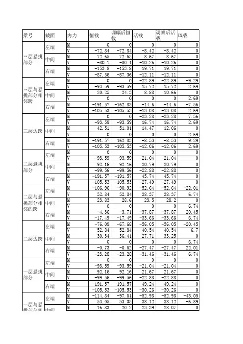梁内力组合计算表