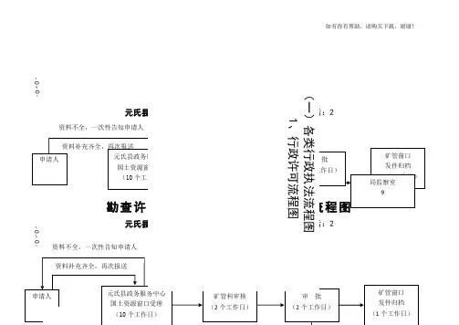 各类行政执法流程图