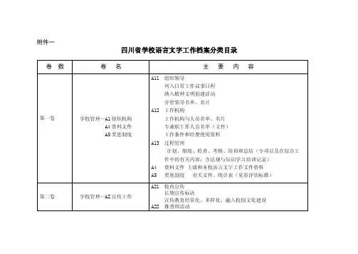 四川省学校语言文字工作档案分类目录