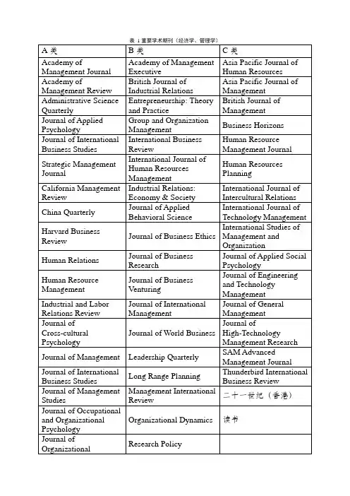 国内外重要学术刊物