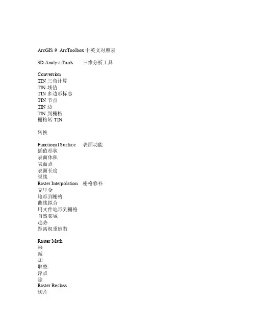 ArcGIS中英文对照表