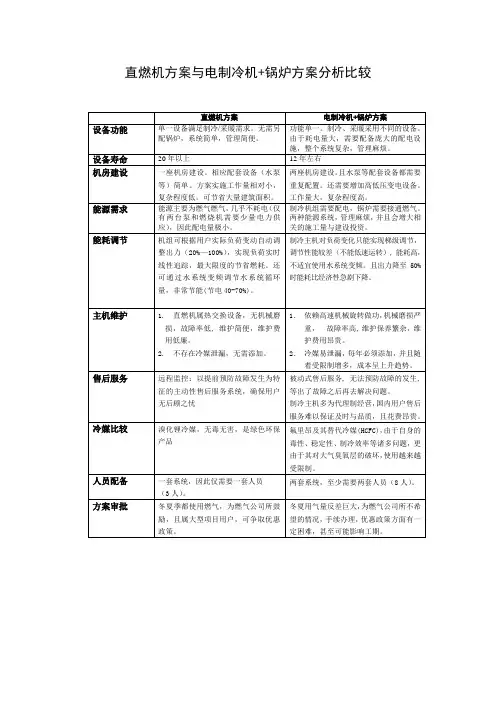 直燃机方案与电制冷机比较