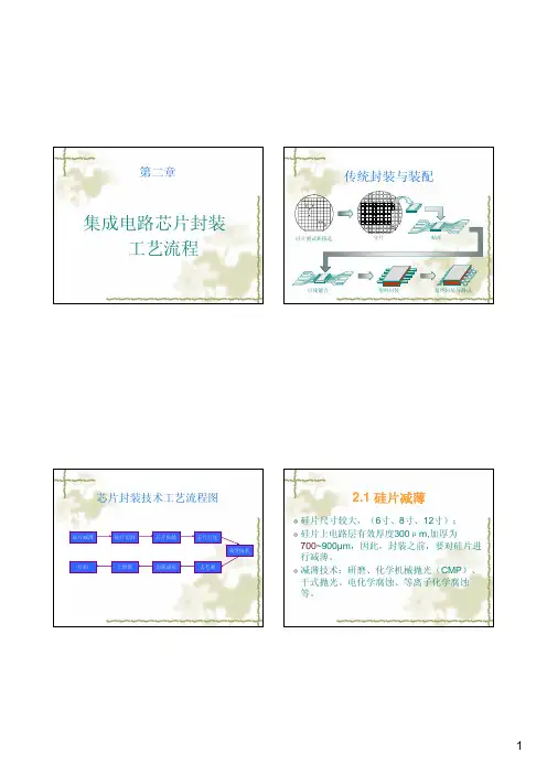 第2章-IC封装