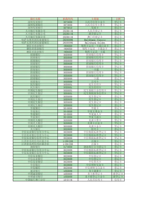 银行名称大全