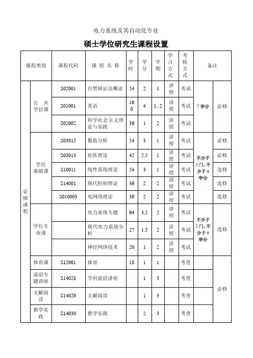 电力系统及其自动化专业硕士研究生课程设置