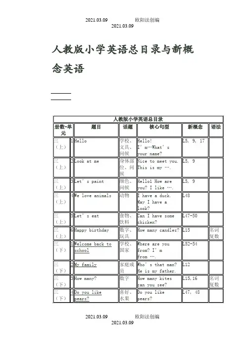 人教版小学英语教材目录(三年级起)之欧阳法创编