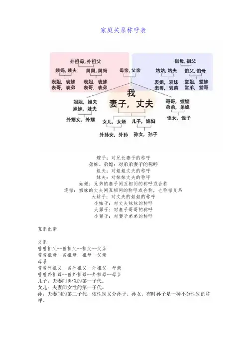 家庭关系称呼表