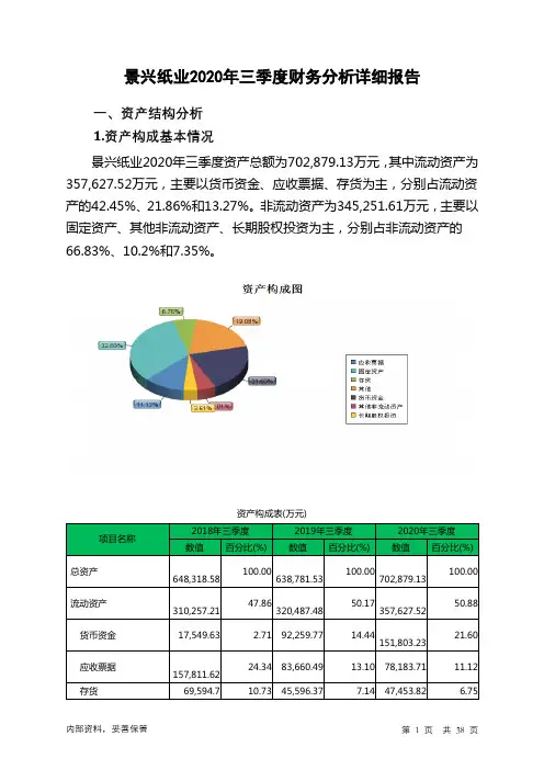 景兴纸业2020年三季度财务分析详细报告