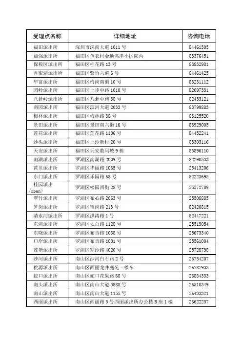 深圳市居住证受理点咨询电话