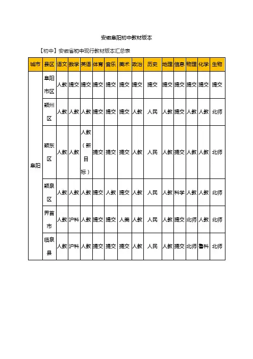 安徽阜阳初中教材版本