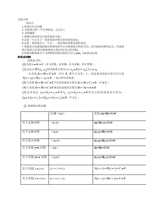 直线方程及常考题型