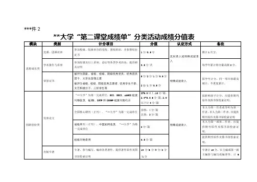 海南大学第二课堂成绩单分类活动成绩分值表【模板】