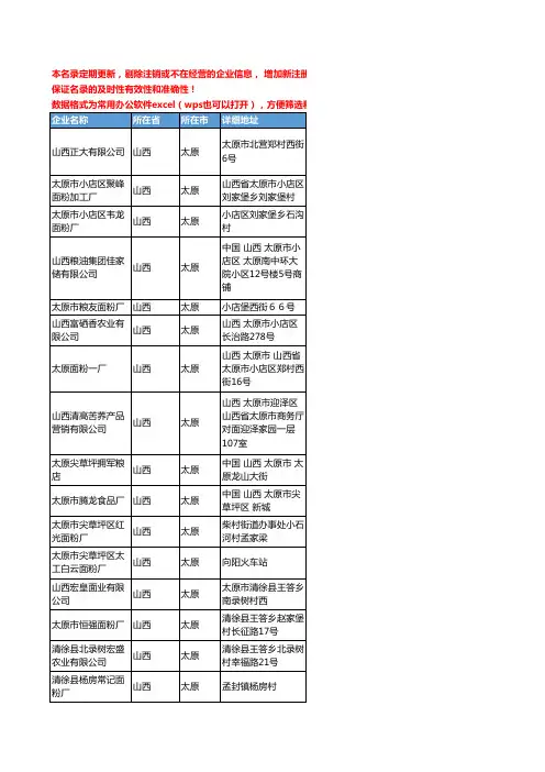 2020新版山西省太原面粉工商企业公司名录名单黄页联系方式大全32家