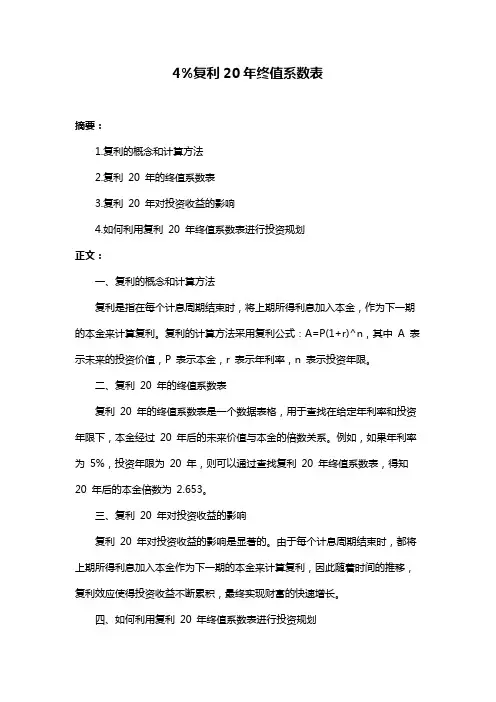 4%复利20年终值系数表