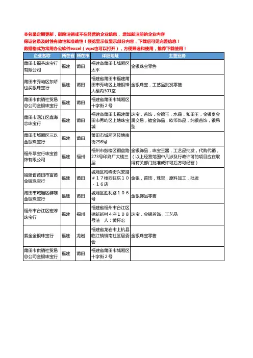 新版福建省金银珠宝行工商企业公司商家名录名单联系方式大全11家