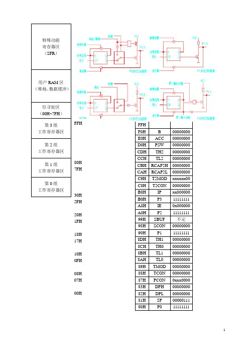51指令机器码