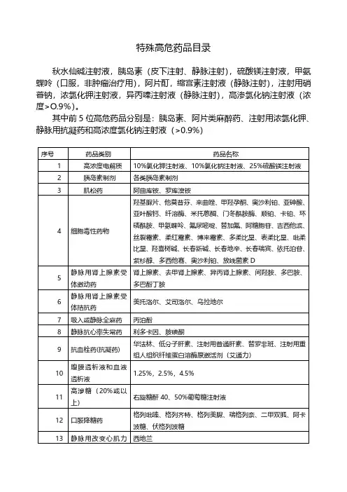 特殊高危药品目录(标准版)