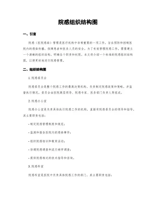院感组织结构图