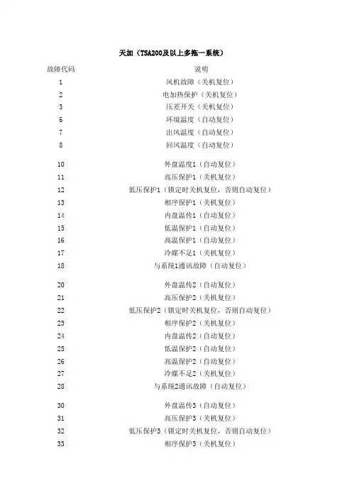 天加