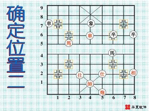 5.1 确定位置2