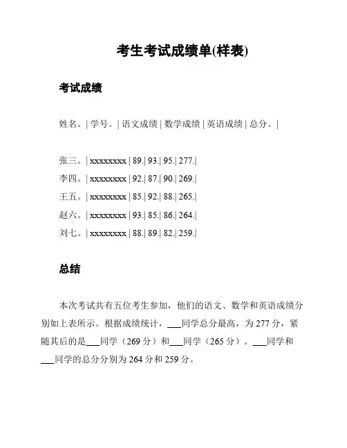 考生考试成绩单(样表)