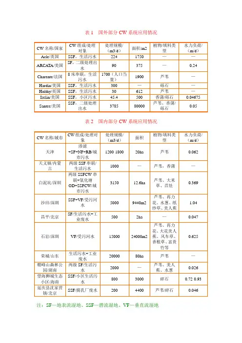 国内外部分“人工湿地系统(CW)”工程应用简介