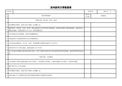 防风防汛检查表