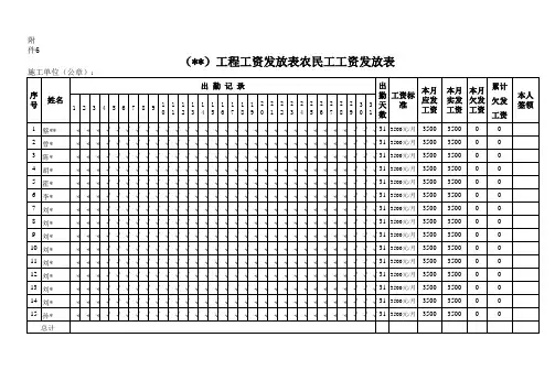 工资发放表农民工工资发放表