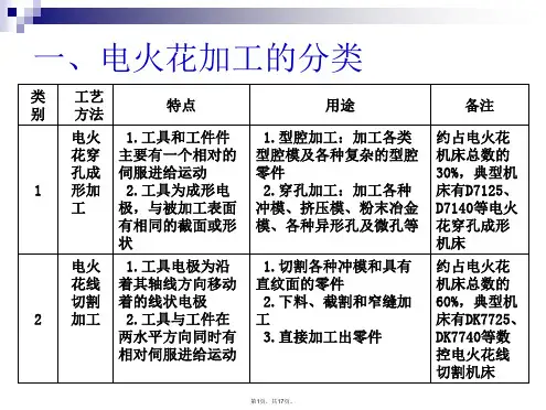 电火花加工的分类