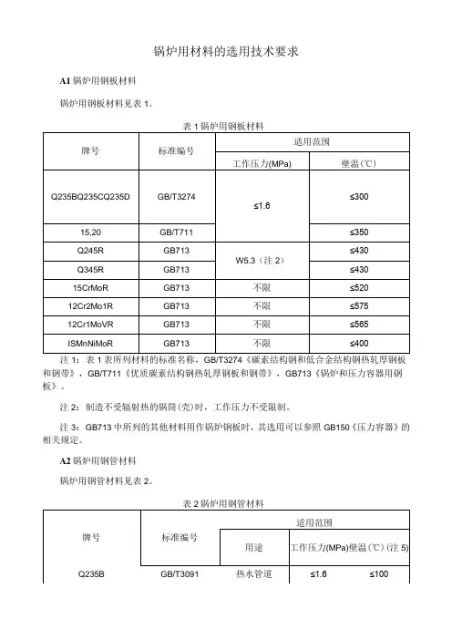 锅炉用材料的选用技术要求