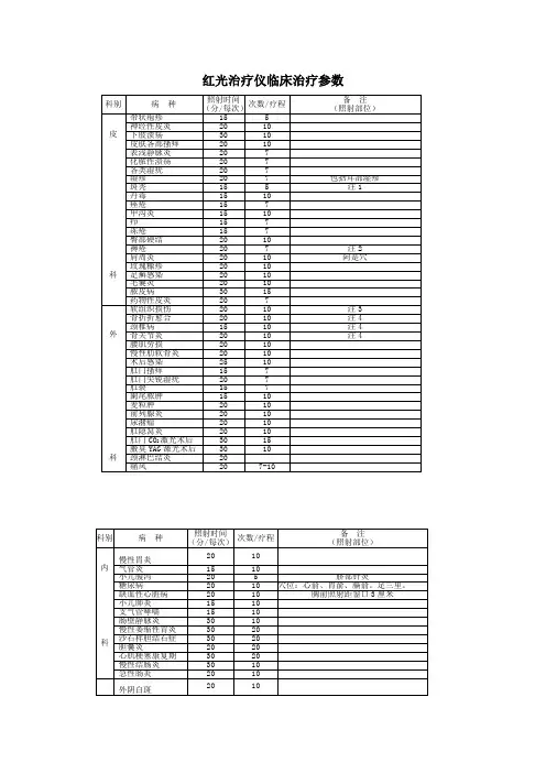 红光治疗仪临床治疗参数
