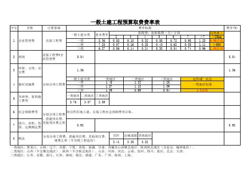 土建工程预算取费费率表
