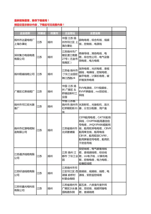 新版江苏省扬州视频线工商企业公司商家名录名单联系方式大全70家