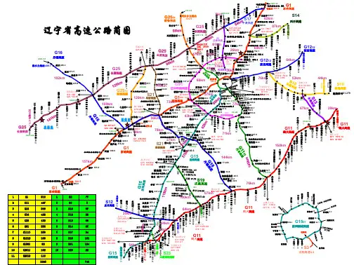 全省高速公路路网图20130903版