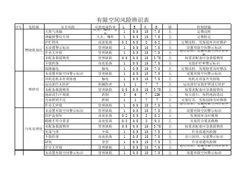 有限空间安全风险辨识表